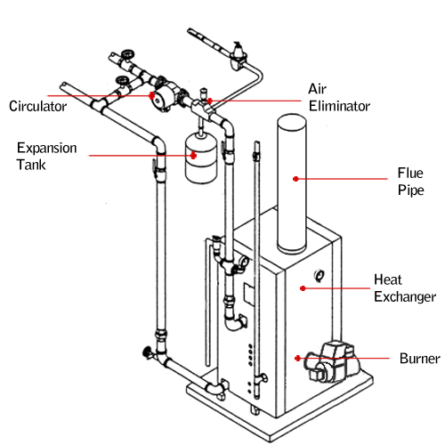 Oil Boiler  Oil Boiler Piping Diagram